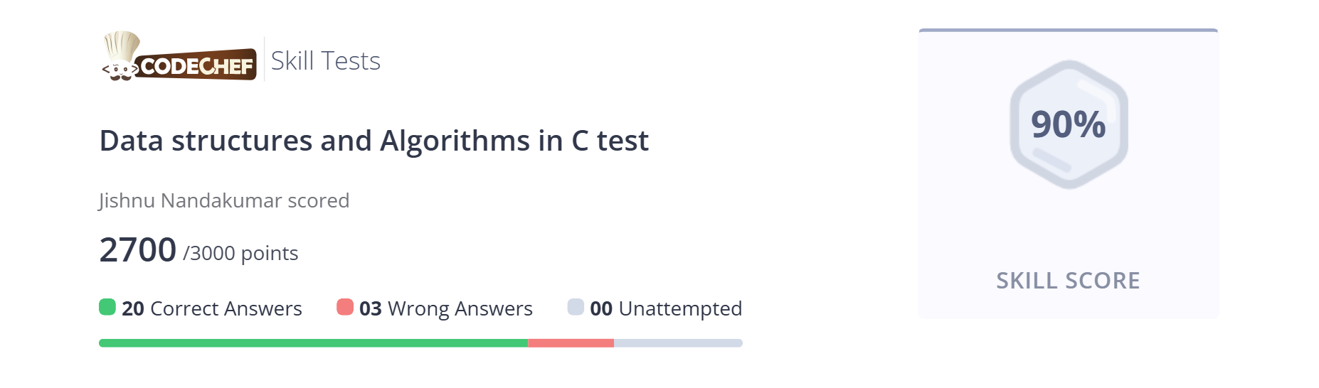 Competitive Programming Stats